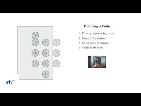 How To Change Schlage 5-Digit Code - Edit/Delete PIN & Add New User Code