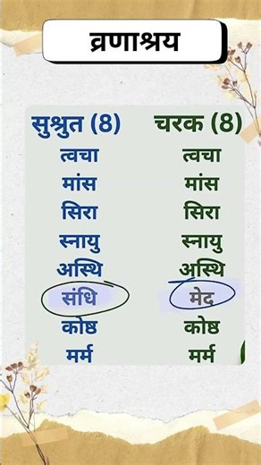 Sushrut samhita & Charaka samhita Vrana ke aashray || Dr. Himanshi #bams #aiapget #ayurveda