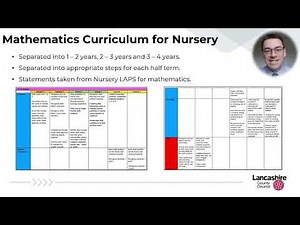 Red Rose Mastery Maths Nursery Curriculum