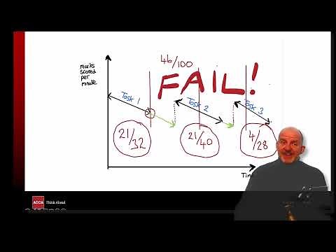 SBL: How to approach SBL effectively