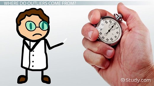 Outlier in Statistics | Definition & Examples