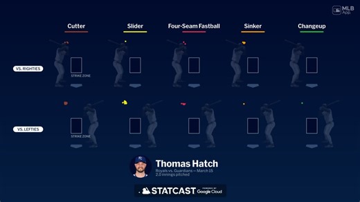 Breaking down Thomas Hatch's pitches