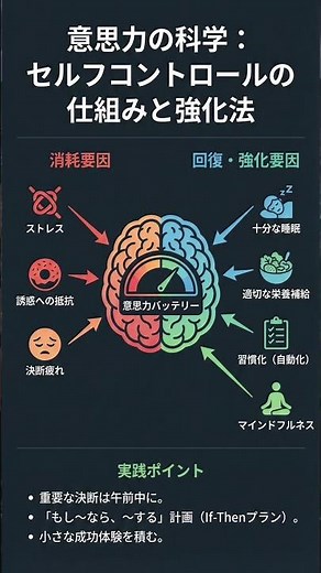 セルフコントロール 仕組みと強化法