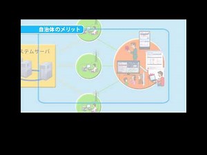 災害情報伝達の確保 ～Ｌアラート～