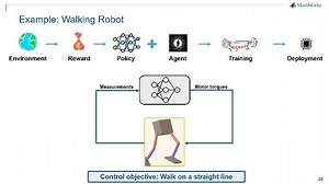 Reinforcement Learning : mettez à profit le Deep Learning pour des systèmes de contrôle