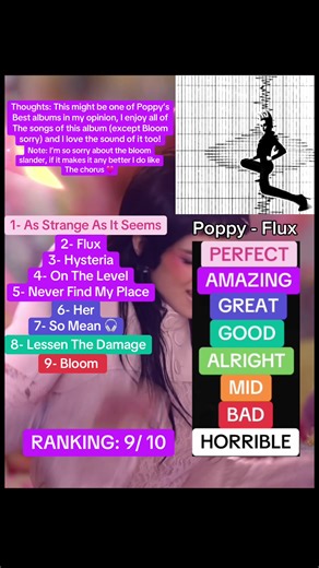 FLUX - Poppy Album Ranking #fyp #foryou #foryoupage #fyyyyyyyyyyyyyyyy #poppy #poppyflux #poppyfluxalbum #flux #fluxpoppy #thatpoppy #impoppy #poppyalbum #negativespaces