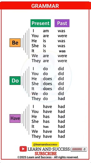 Master Be, Do, Have: Quick Grammar Lesson! ✅