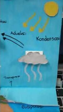 SIKLUS HIDROLOGI