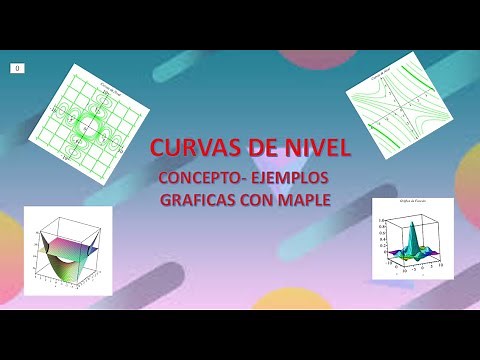 What are contour lines? Graph construction, examples