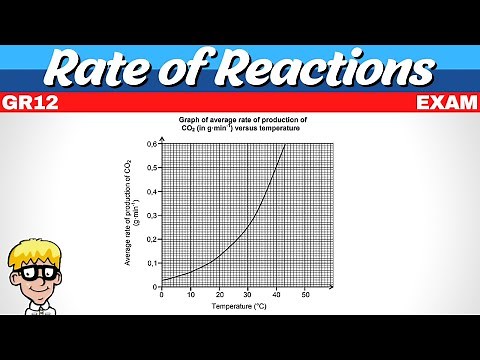 Exam Rate Of Reactions Grade 12