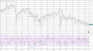 Money Flow Index Indicator (MFI) Part-2 for FX:USDJPY by apadanaforex