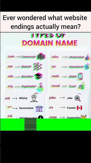 Domain Name Types You Must Know Before Creating a Website📈