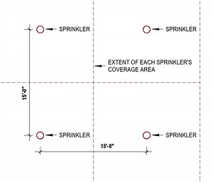 Category: Sprinkler Systems