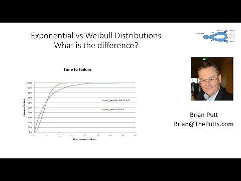 Exponential vs Weibull Distributions -- What is the difference
