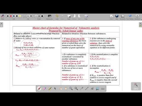 Volumetric analysis Formula master chart English
