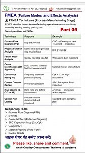 PFMEA Techniques (Process/Manufacturing Stage)