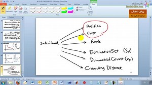 "بهینه سازی چند هدفه در متلب- درس دوم: الگوریتم ژنتیک چند هدفه NSGA-II در متلب (ب)"