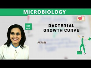 bacterial growth curve : microbiology
