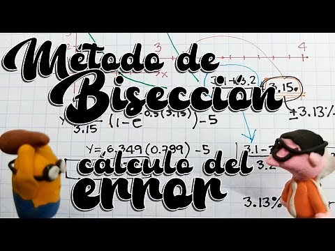 bisection method, error calculation, numerical methods