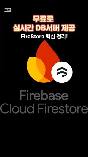 Firestore Basics + Free Plan Explained in 60 Seconds #Firestore #Firebase #FreeDatabase #NoSQL