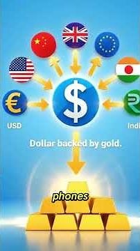 What Is a Trade Deficit? | Why the USA Buys More Than It Sells