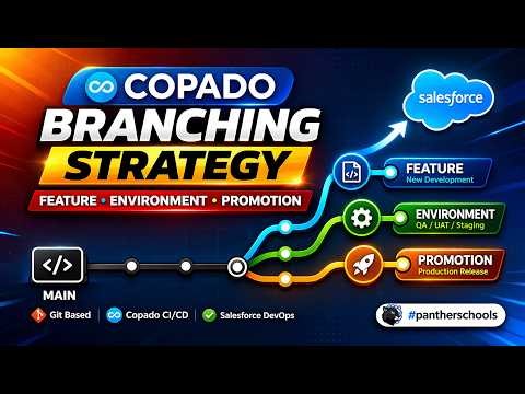 04. Copado Branching Strategy: Feature, Environment, and Promotion Branches #cicd #pantherschools