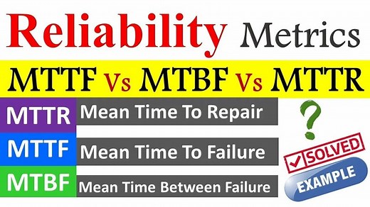 What is MTBF ( Mean Time Between Failure ) | How to Calculate #MTBF, #MTTF, #MTTR with Examples