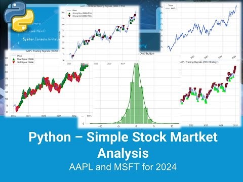 Python Simple Stock Market Analysis (AAPL for 2024 - example)