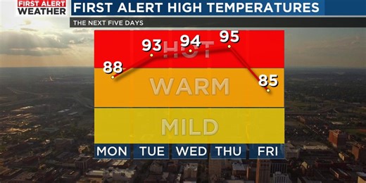 FIRST ALERT: Still mainly dry, but stray shower possible on Tuesday