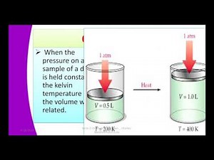 Form3 CHEMISTRY Lesson2 GAS LAW CHARLES' LAW