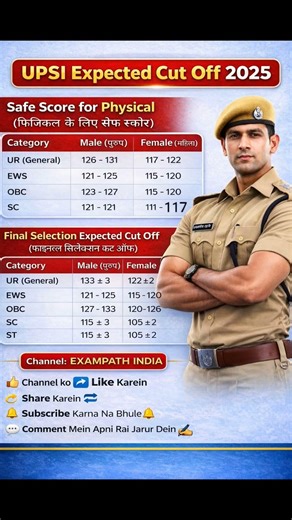 UPSI Expected Cut Off 2026 🔥 Safe Score कितना चाहिए? Physical + Final Cutoff #upsi #upsisafescore