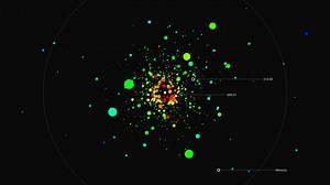 Vizualizing Kepler Exoplanets