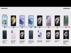 Samsung Phones Evolution : from early age in 1988 to 2024.