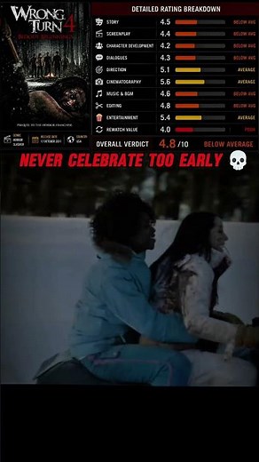 Wrong Turn 4: Bloody Beginnings (2011) | Real IMDb Rating Breakdown 💀 #movie #horror