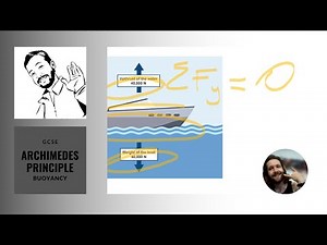 Archimedes' Principle Explained for GCSE Students