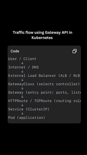 Traffic flow using gateway API #devops