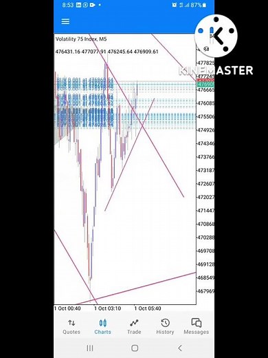 $5 To $1,000,000 Vix 75 Scalping Strategy || volatility index 75 trading killer strategy #vix