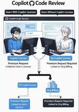 GitHub Copilot Code Review for Everyone | Even Without a Copilot License