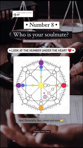 Discover Your Soulmate Using the Matrix of Destiny