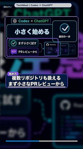 Codex、ついにChatGPTアプリに来た