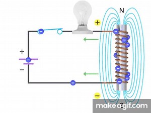 How Inductors Work Within a Circuit - Inductance on Make a GIF