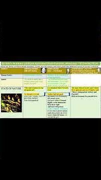 Political Thoughts of Thomas Hobbes, John Locke & Jean Jacques Rousseau Explained