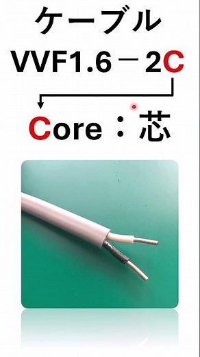 The "C" in the cable designation stands for "Core"