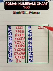 Math Review: Roman Numerals Chart 1-50 #math #mathematics #mathviral #mathvideo #mathreview #mathwithprincess | Math with Princess
