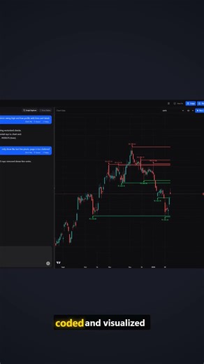 ChatGPT AI TradingView Pine Script [FREE] #tradingai #tradingforex #tradingview #tradingrobot #smc