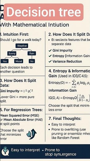 Decision Tree Algorithm #Ml #AI #DataScience #DecisionMaking #AIML