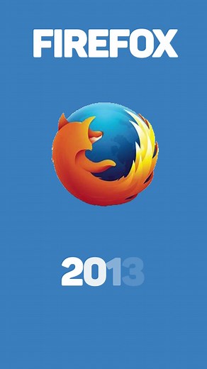 Firefox Logo History Explained | Icon Browser Evolution