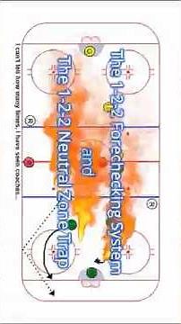 The 1-2-2 Fore-Checking System and The 1-2-2 Neutral Zone Trap