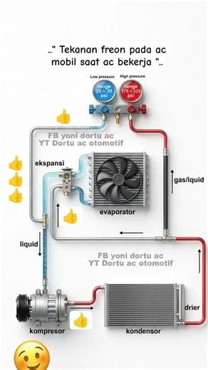 tekanan freon AC mobil, gas ac mobil, pressure freon AC mobil saat hidup, isi freon ac mobil,