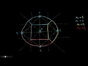 16. Thiesson Polygon Method || Water resource engineering
